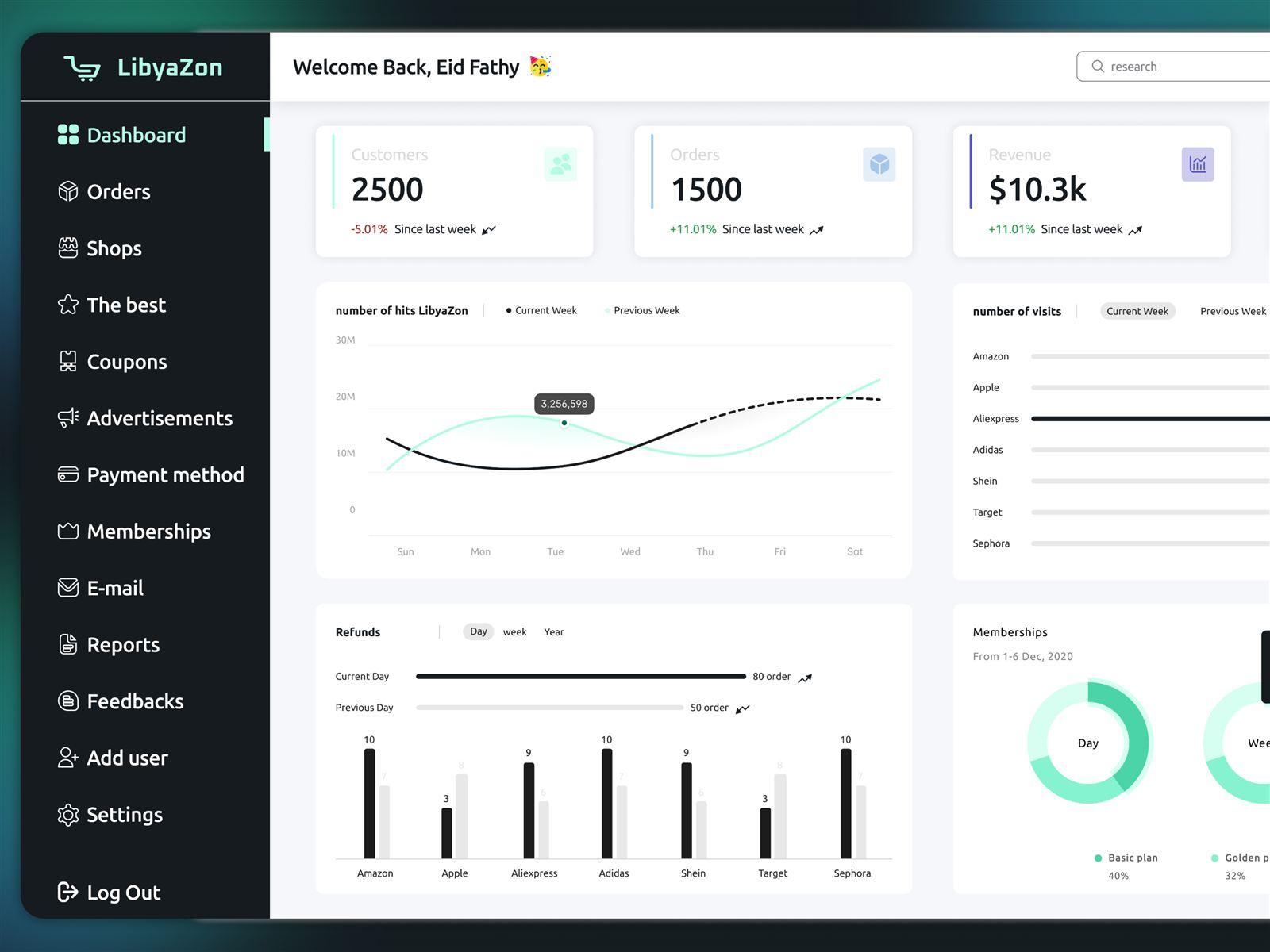 UI/UX design case study - E-commerce Dashboard Design — Unified Marketplace Analytics by Eid Fathy