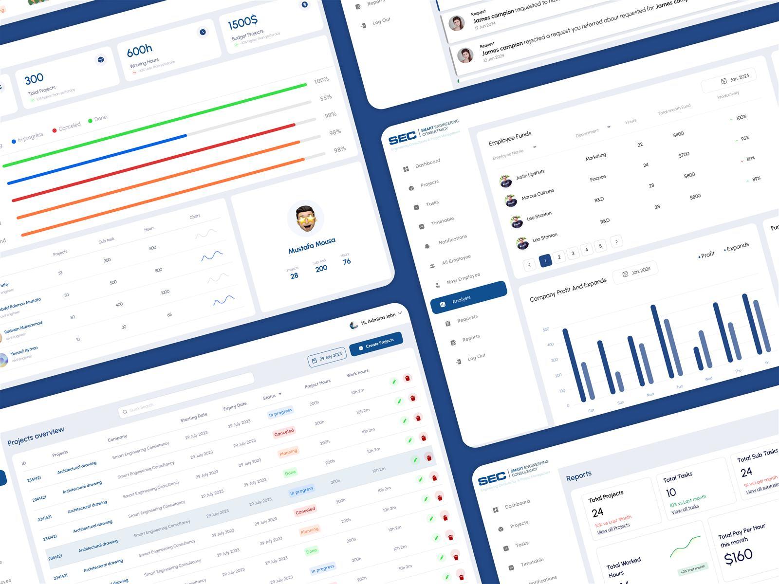 UI/UX design case study - HR System Dashboard Design — Streamlined Workforce Operations by Eid Fathy